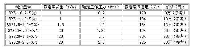 燃?xì)庹羝仩t價(jià)格表