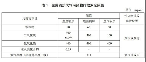 燃?xì)庹羝仩t環(huán)保標(biāo)準(zhǔn)表1