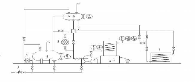 鍋爐SZL8-1.25-BMF