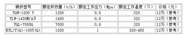 平度鍋爐廠